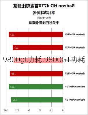 9800gt功耗,9800GT功耗