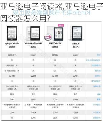 亚马逊电子阅读器,亚马逊电子阅读器怎么用?