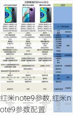 红米note9参数,红米note9参数配置