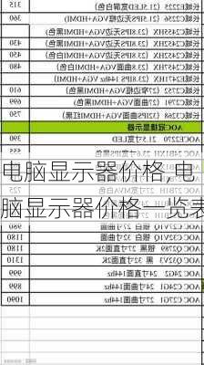 电脑显示器价格,电脑显示器价格一览表