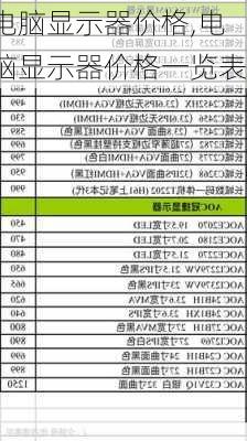 电脑显示器价格,电脑显示器价格一览表