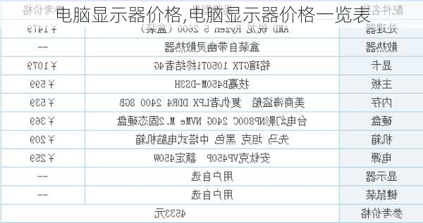 电脑显示器价格,电脑显示器价格一览表