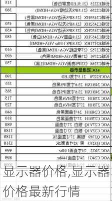 显示器价格,显示器价格最新行情