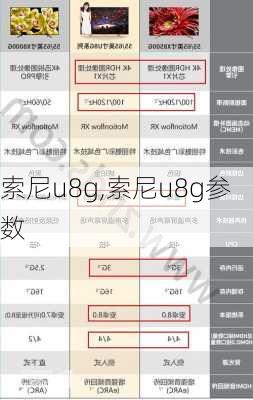 索尼u8g,索尼u8g参数