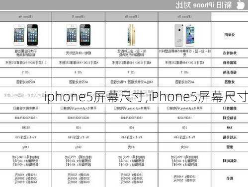 iphone5屏幕尺寸,iPhone5屏幕尺寸