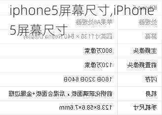 iphone5屏幕尺寸,iPhone5屏幕尺寸