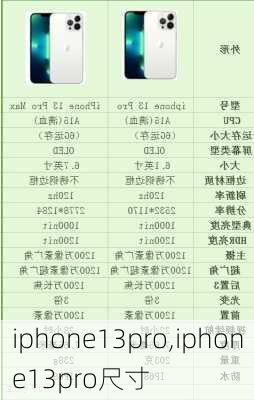 iphone13pro,iphone13pro尺寸