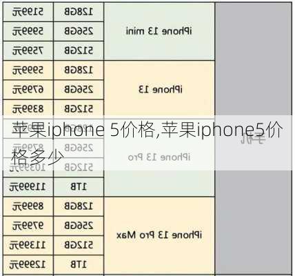 苹果iphone 5价格,苹果iphone5价格多少