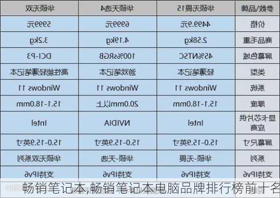 畅销笔记本,畅销笔记本电脑品牌排行榜前十名