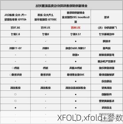 XFOLD,xfold+参数