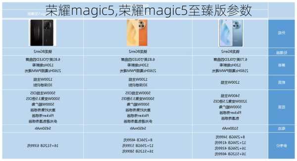 荣耀magic5,荣耀magic5至臻版参数