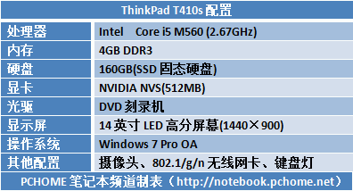 thinkpad t410s,thinkpad t410s参数