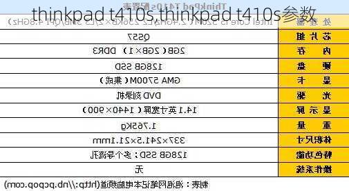 thinkpad t410s,thinkpad t410s参数