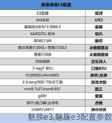 魅族e3,魅族e3配置参数