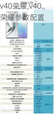 v40荣耀,v40荣耀参数配置