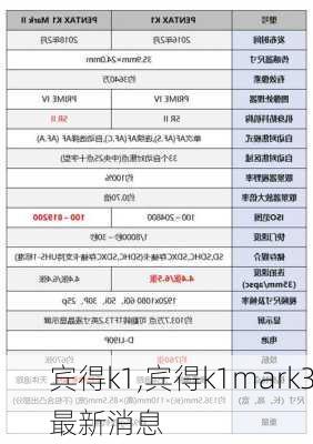 宾得k1,宾得k1mark3最新消息