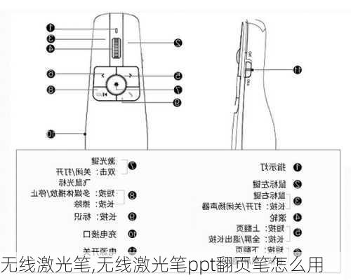 无线激光笔,无线激光笔ppt翻页笔怎么用