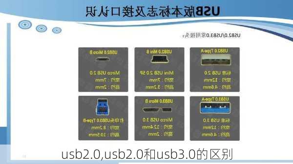 usb2.0,usb2.0和usb3.0的区别