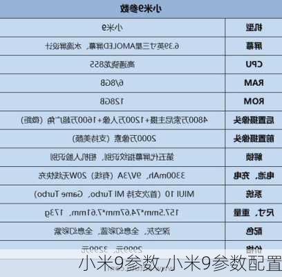 小米9参数,小米9参数配置