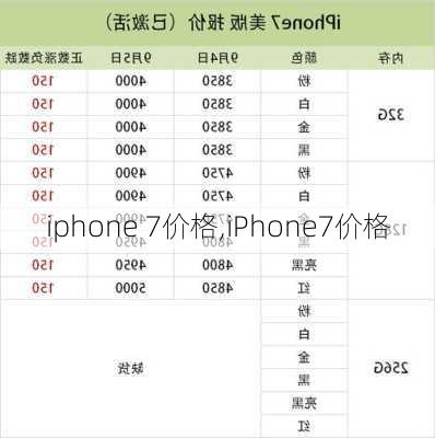 iphone 7价格,iPhone7价格