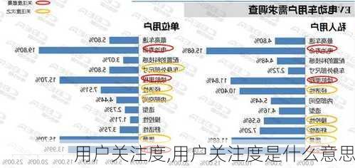 用户关注度,用户关注度是什么意思