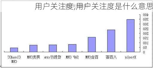 用户关注度,用户关注度是什么意思