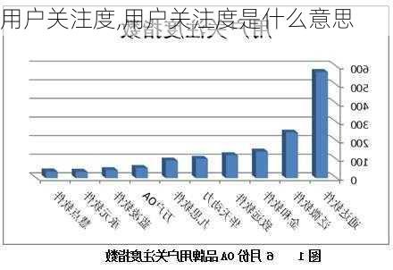 用户关注度,用户关注度是什么意思