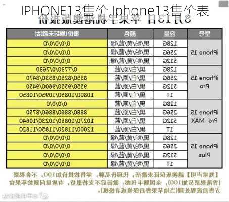 IPHONE13售价,Iphone13售价表