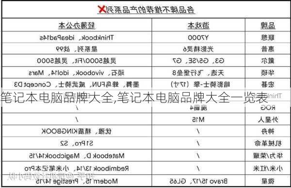笔记本电脑品牌大全,笔记本电脑品牌大全一览表