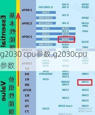 g2030 cpu参数,g2030cpu参数