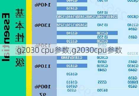 g2030 cpu参数,g2030cpu参数