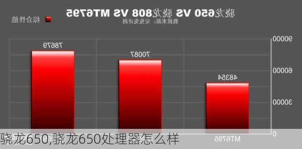 骁龙650,骁龙650处理器怎么样