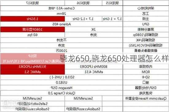 骁龙650,骁龙650处理器怎么样