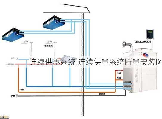 连续供墨系统,连续供墨系统断墨安装图