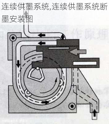 连续供墨系统,连续供墨系统断墨安装图