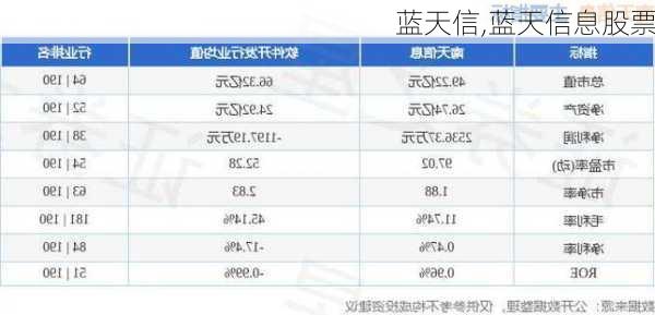 蓝天信,蓝天信息股票
