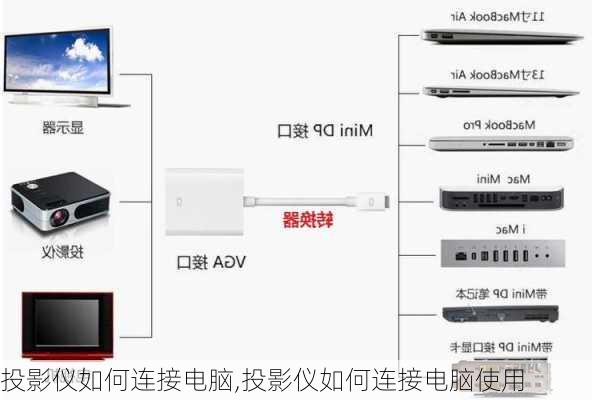 投影仪如何连接电脑,投影仪如何连接电脑使用