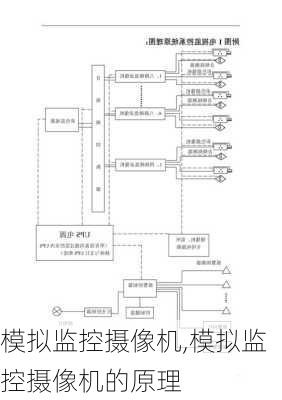 模拟监控摄像机,模拟监控摄像机的原理