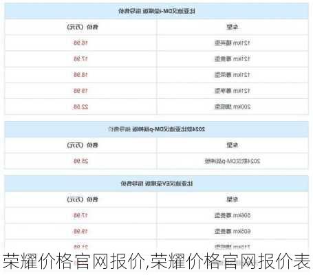 荣耀价格官网报价,荣耀价格官网报价表