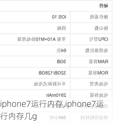 iphone7运行内存,iphone7运行内存几g