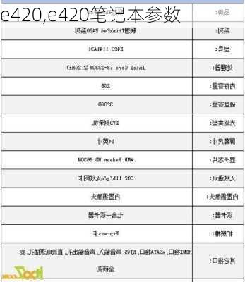 e420,e420笔记本参数