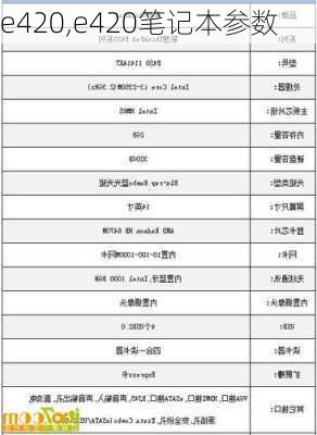 e420,e420笔记本参数