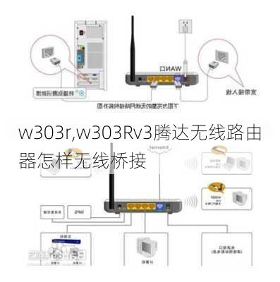 w303r,w303Rv3腾达无线路由器怎样无线桥接