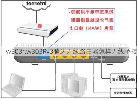 w303r,w303Rv3腾达无线路由器怎样无线桥接