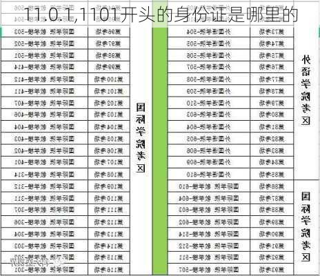 11.0.1,1101开头的身份证是哪里的