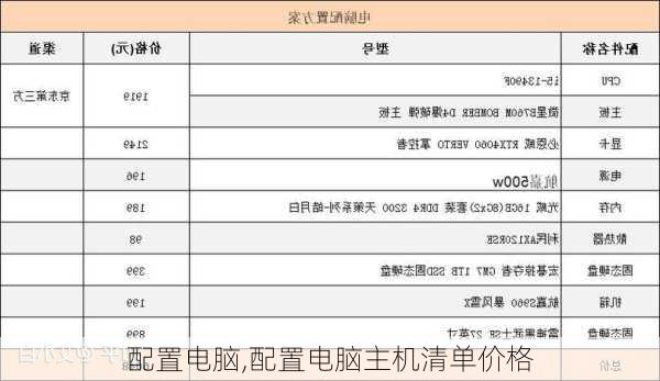 配置电脑,配置电脑主机清单价格