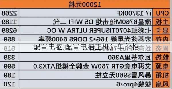 配置电脑,配置电脑主机清单价格