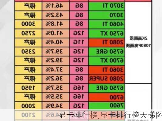 显卡排行榜,显卡排行榜天梯图