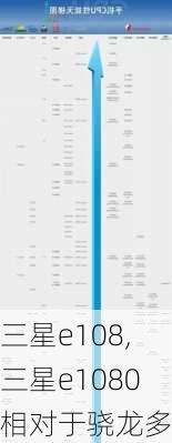 三星e108,三星e1080相对于骁龙多少