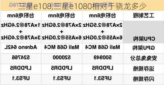 三星e108,三星e1080相对于骁龙多少